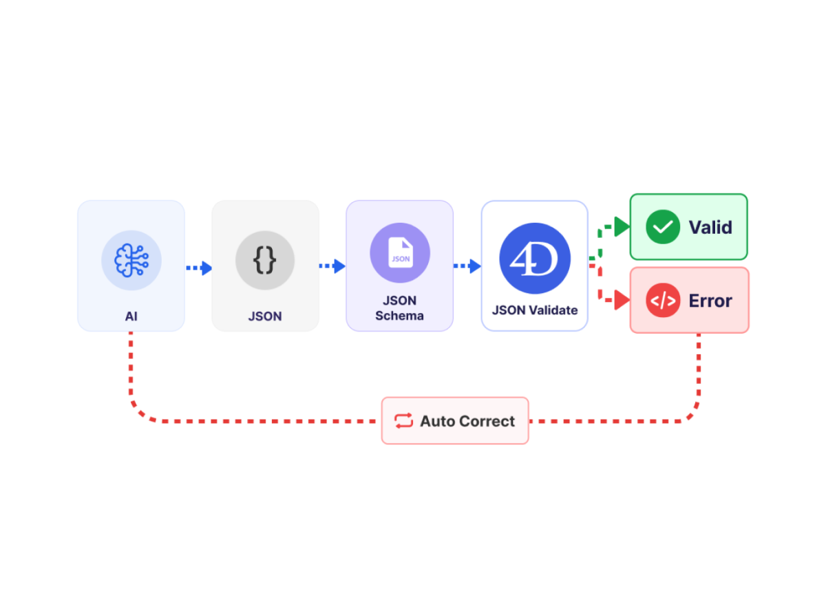 JSON mit moderner Schema-Unterstützung validieren