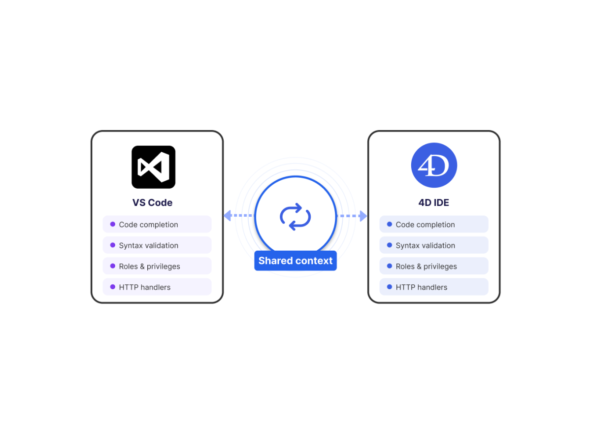 Visual Studio Code-Erweiterung